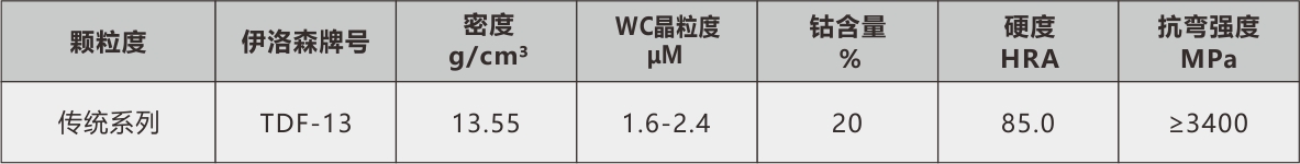 泓记钨钢物理表13.jpg